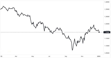 v&a christian dior tickets|british pound vs dollar chart.